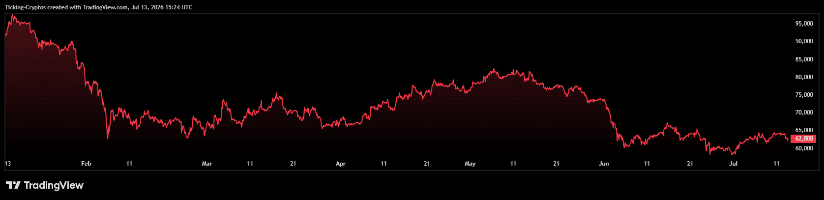 BTCUSD_2026-07-13_18-24-19.png