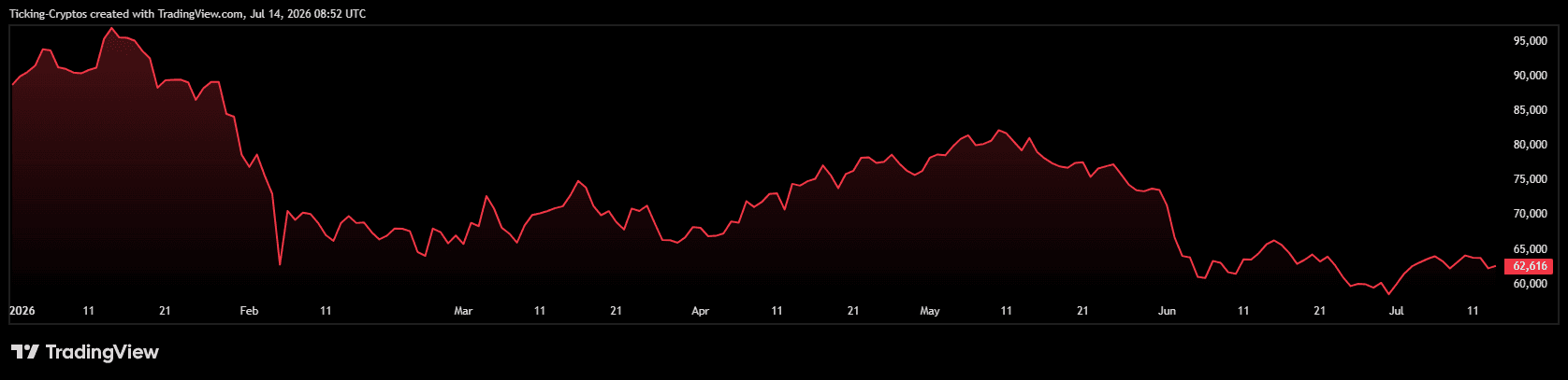 BTCUSD_2026-07-14_11-52-11.png