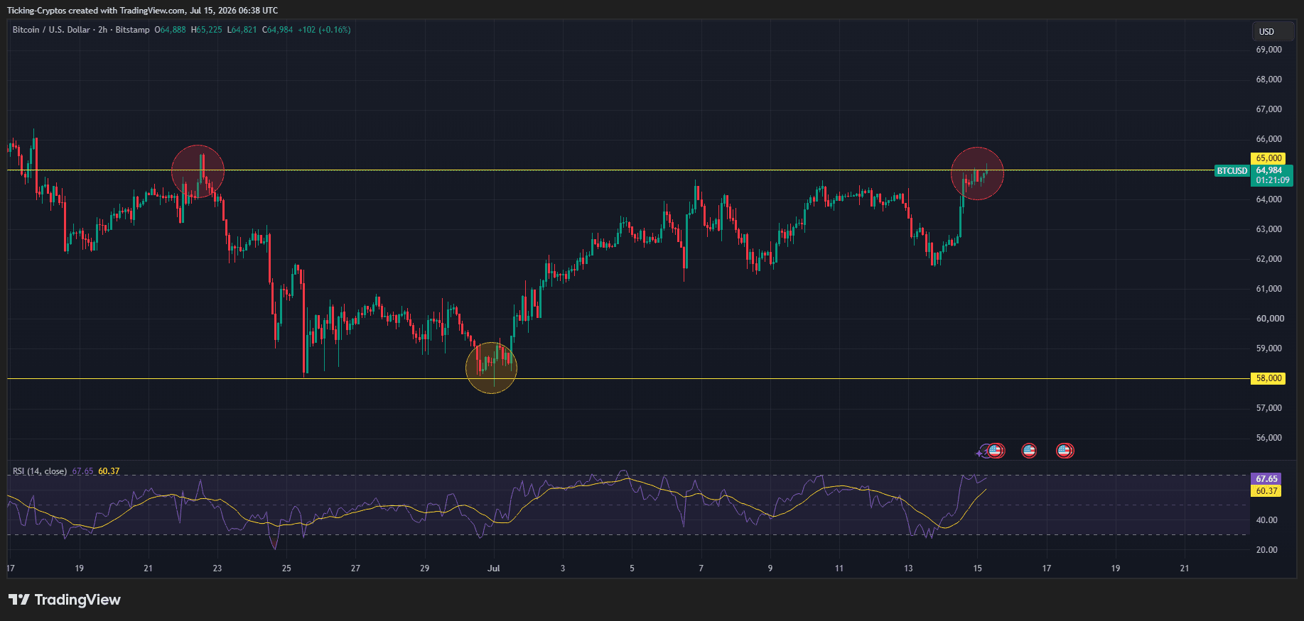 BTCUSD_2026-07-15_09-38-51.png