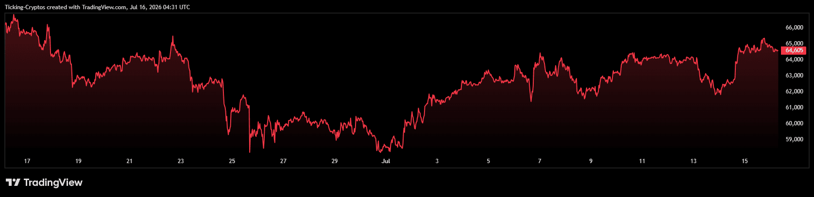 BTCUSD_2026-07-16_07-31-50.png