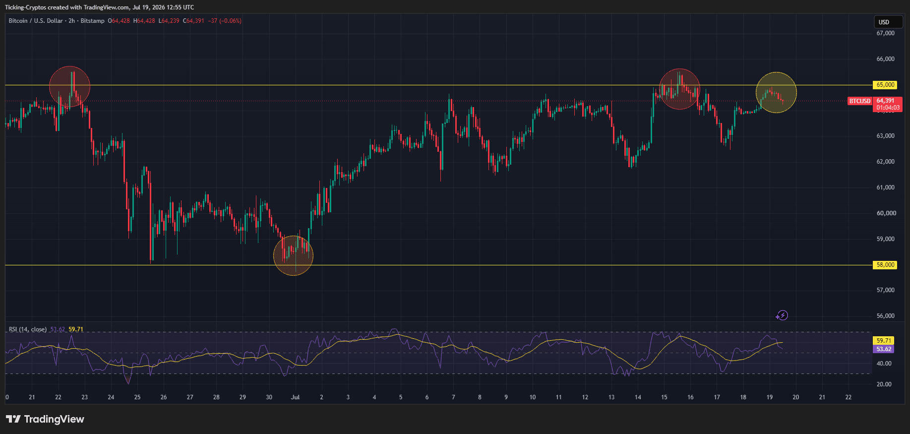 BTCUSD_2026-07-19_15-55-57.png