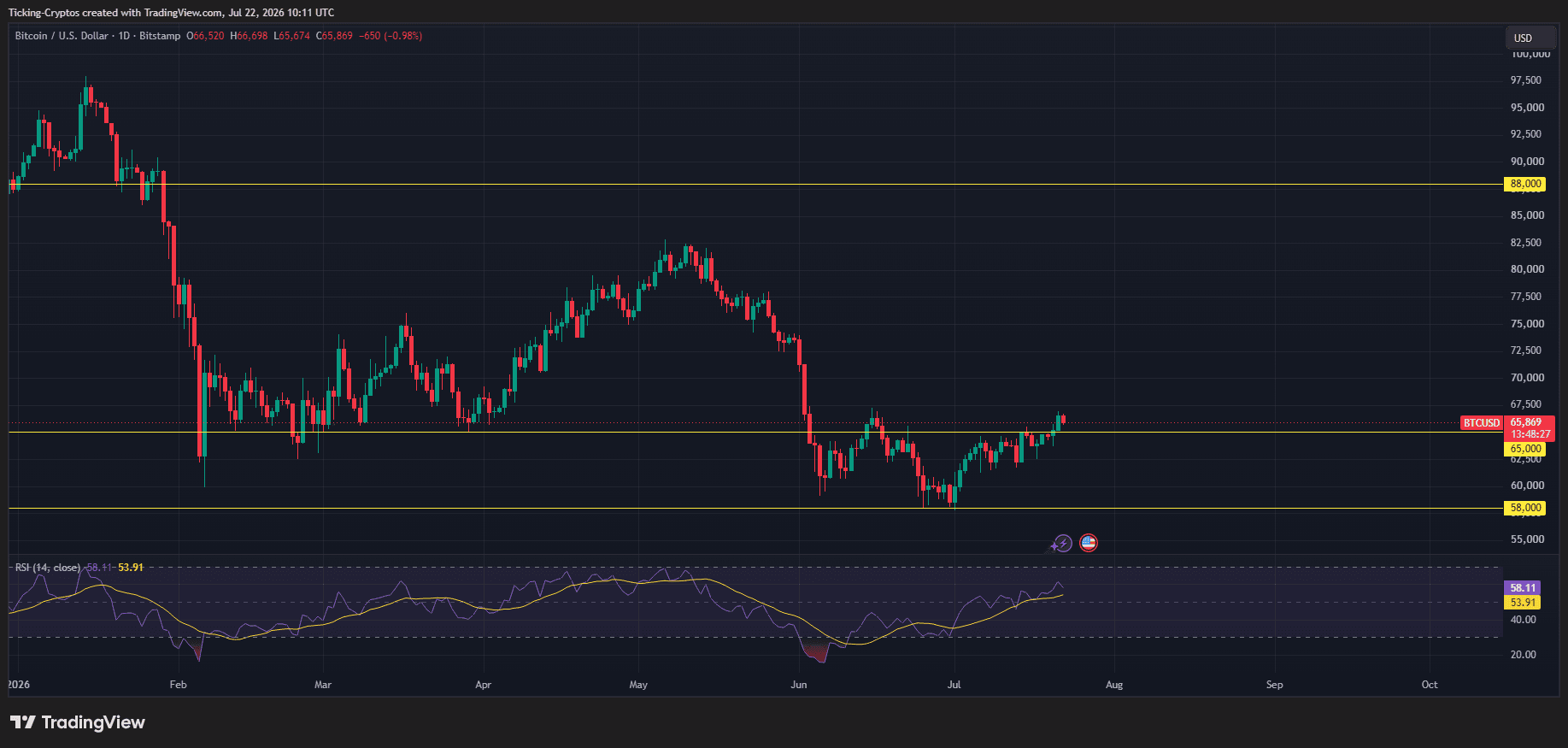BTCUSD_2026-07-22_13-11-34.png