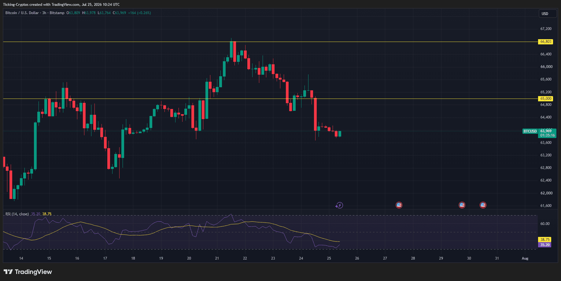 BTCUSD_2026-07-25_13-24-44.png
