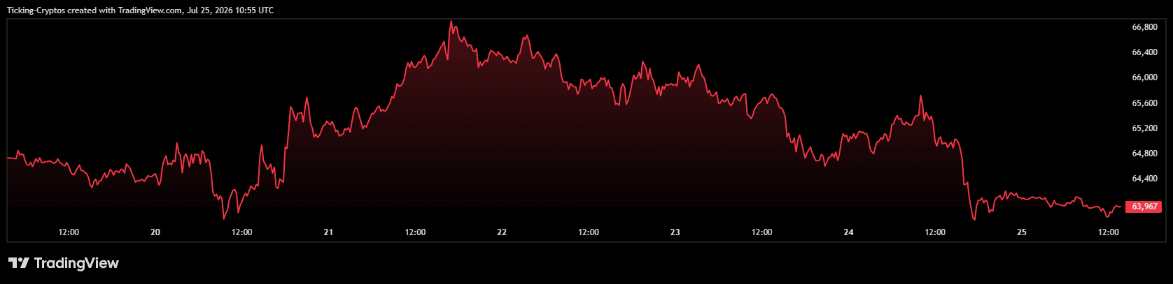 BTCUSD_2026-07-25_13-55-38.png
