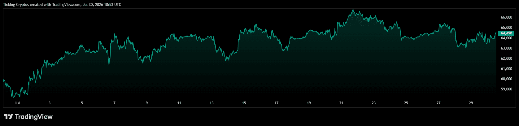 BTCUSD_2026-07-30_13-53-35.png