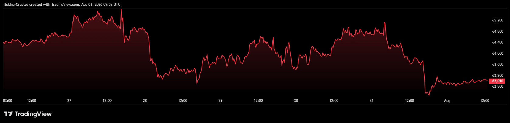 BTCUSD_2026-08-01_12-52-54.png