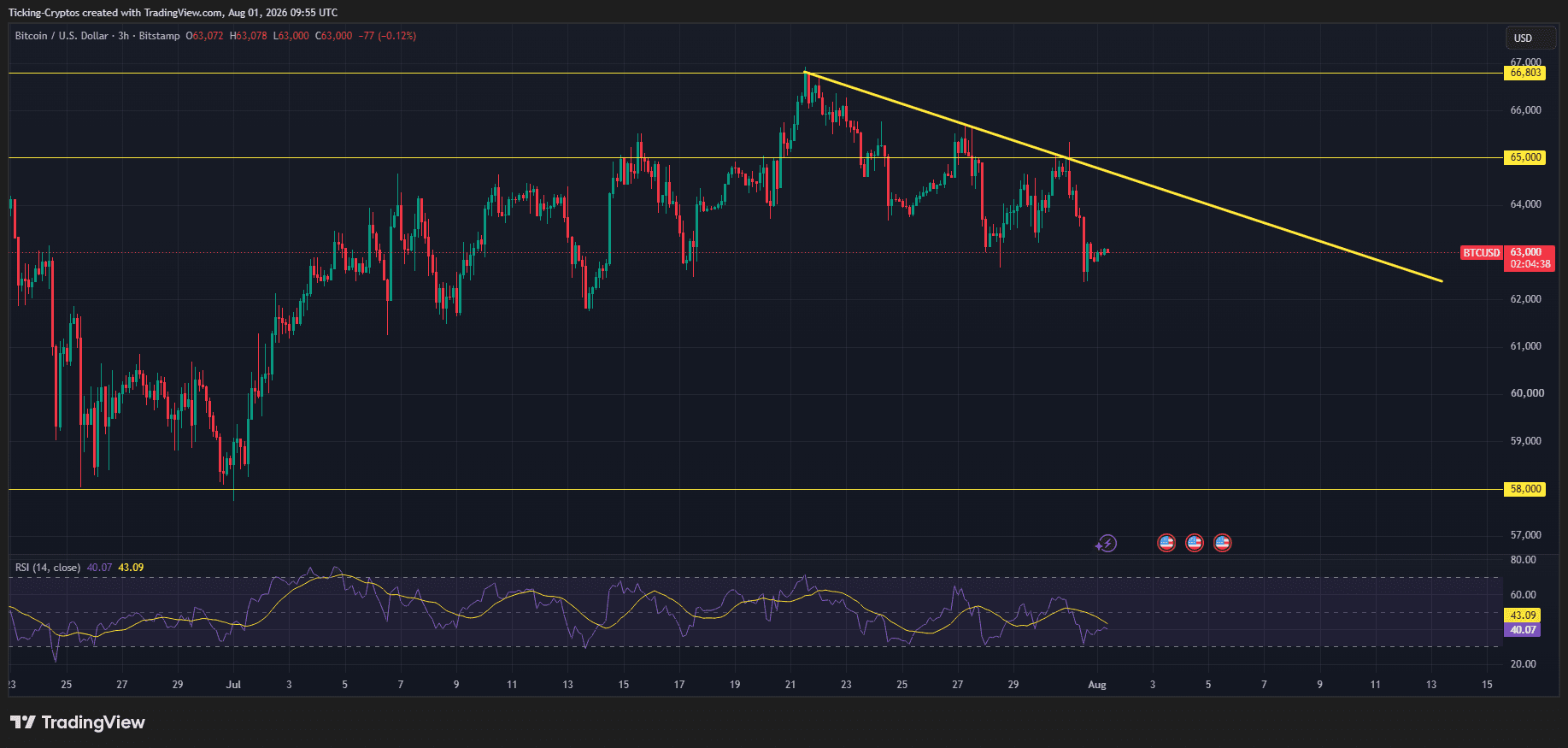BTCUSD_2026-08-01_12-55-22.png