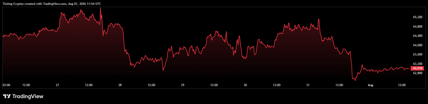 BTCUSD_2026-08-01_14-54-08.png