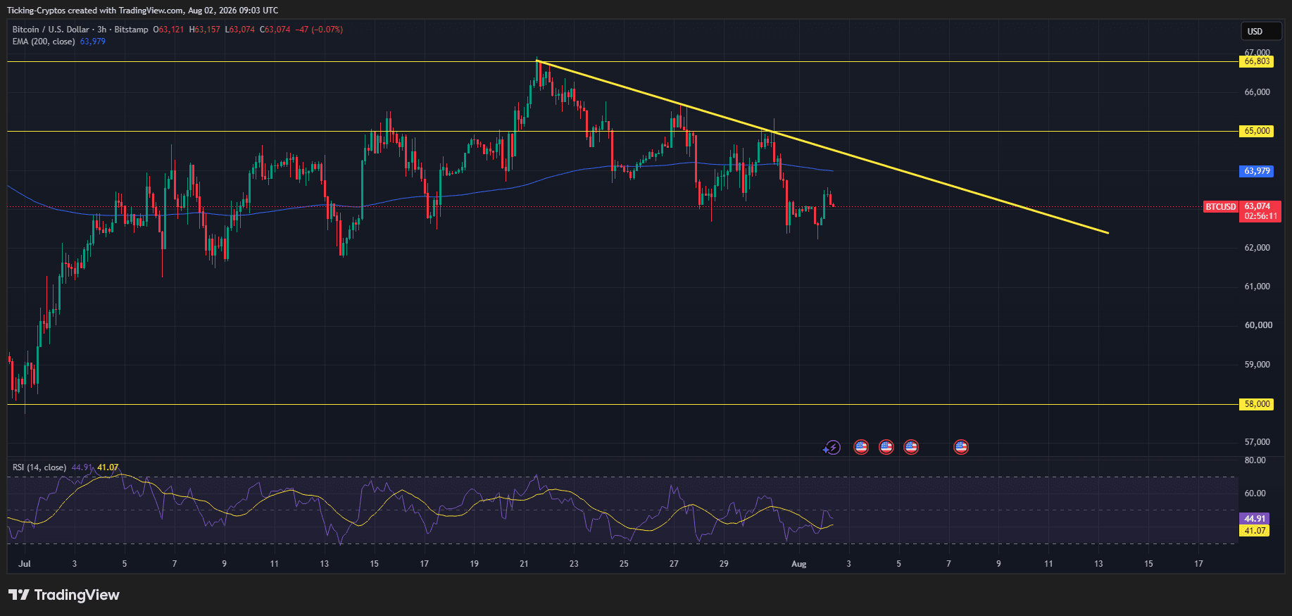 BTCUSD_2026-08-02_12-03-49.png