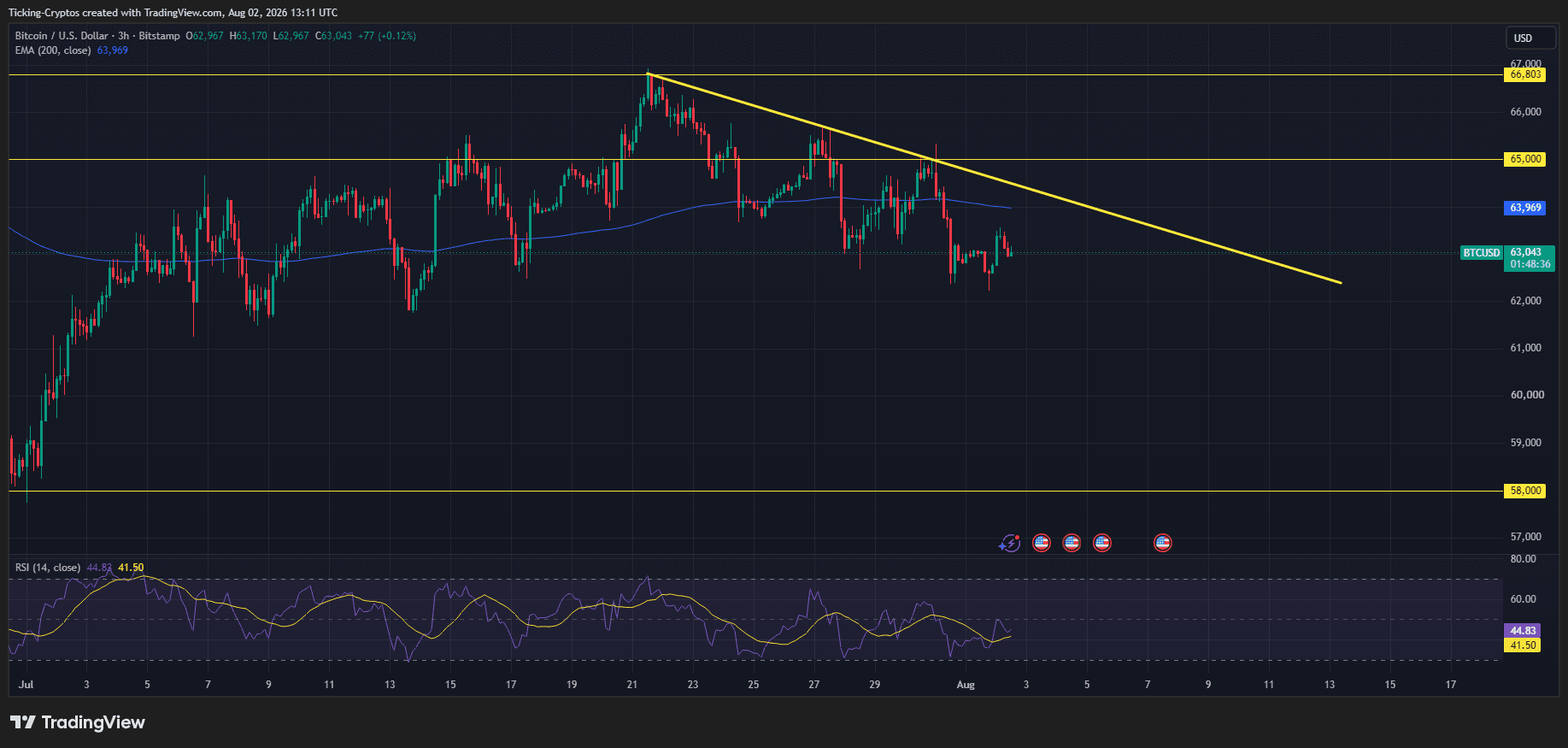 BTCUSD_2026-08-02_16-11-24.png