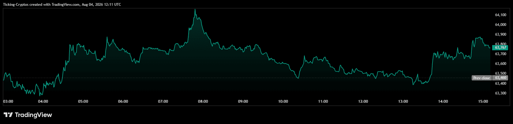 BTCUSD_2026-08-04_15-11-57.png