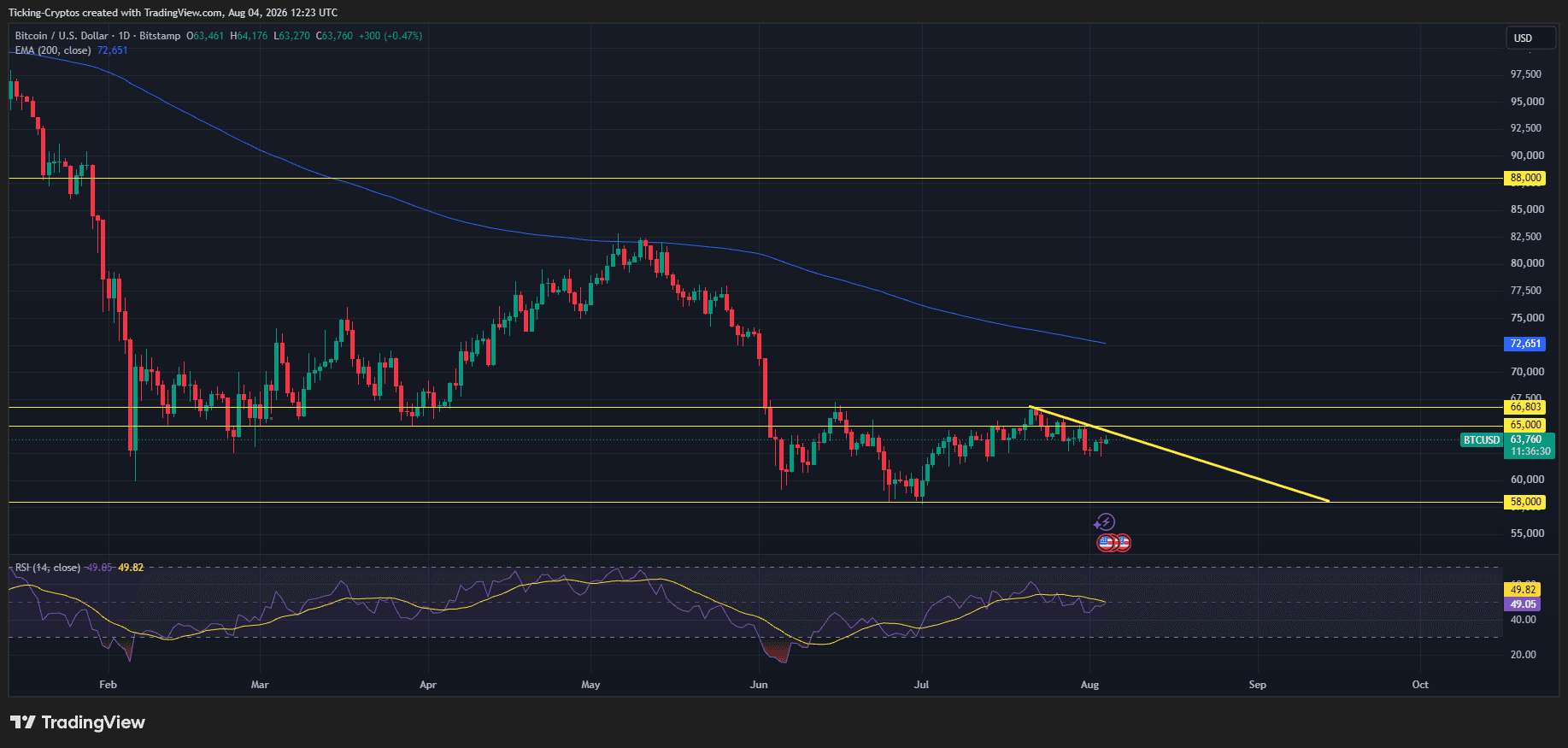BTCUSD_2026-08-04_15-23-31.png