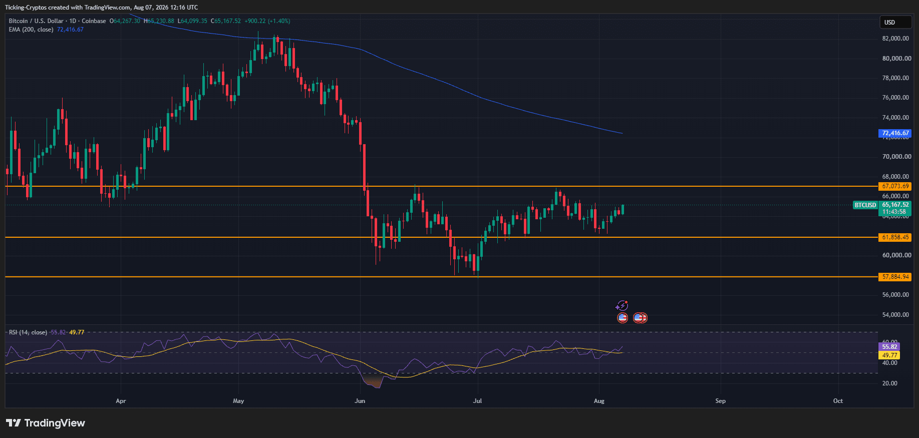 BTCUSD_2026-08-07_15-16-03.png