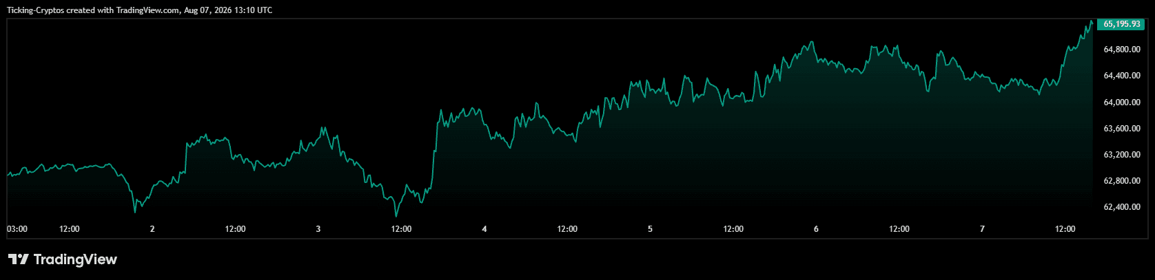 BTCUSD_2026-08-07_16-10-28.png