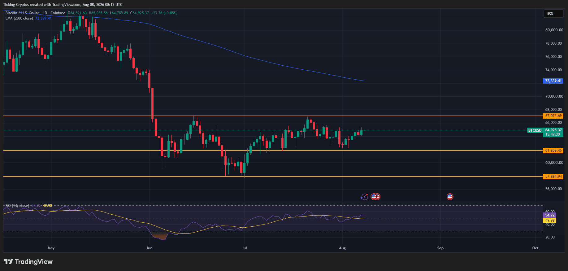 BTCUSD_2026-08-08_11-12-21.png