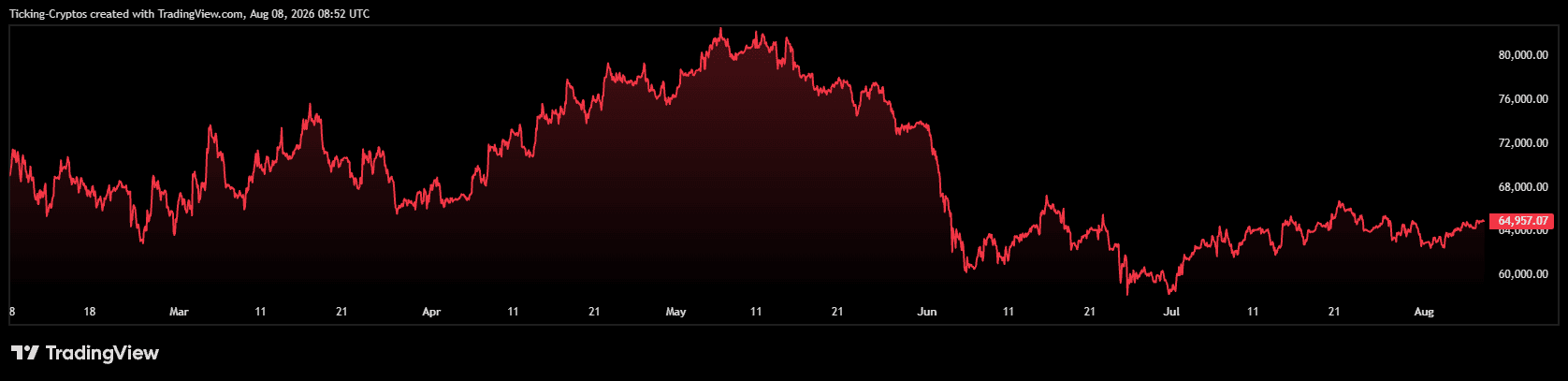 BTCUSD_2026-08-08_11-52-07.png