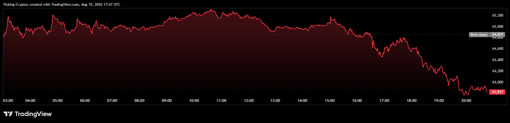 BTCUSD_2026-08-10_20-47-21.png