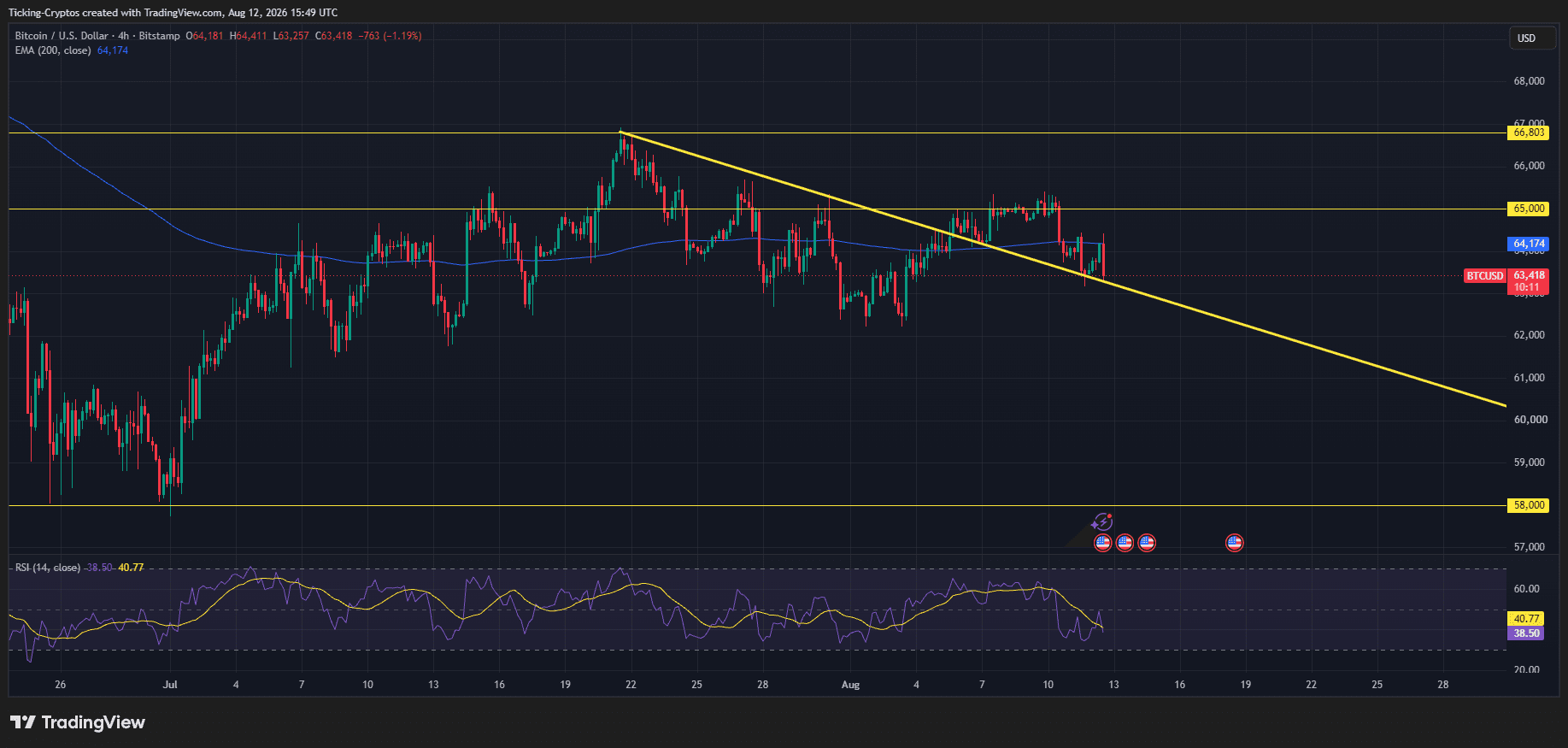 BTCUSD_2026-08-12_18-49-49.png