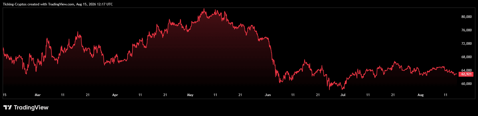BTCUSD_2026-08-15_14-17-22.png