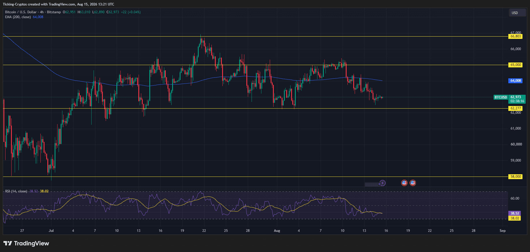 BTCUSD_2026-08-15_14-21-44.png