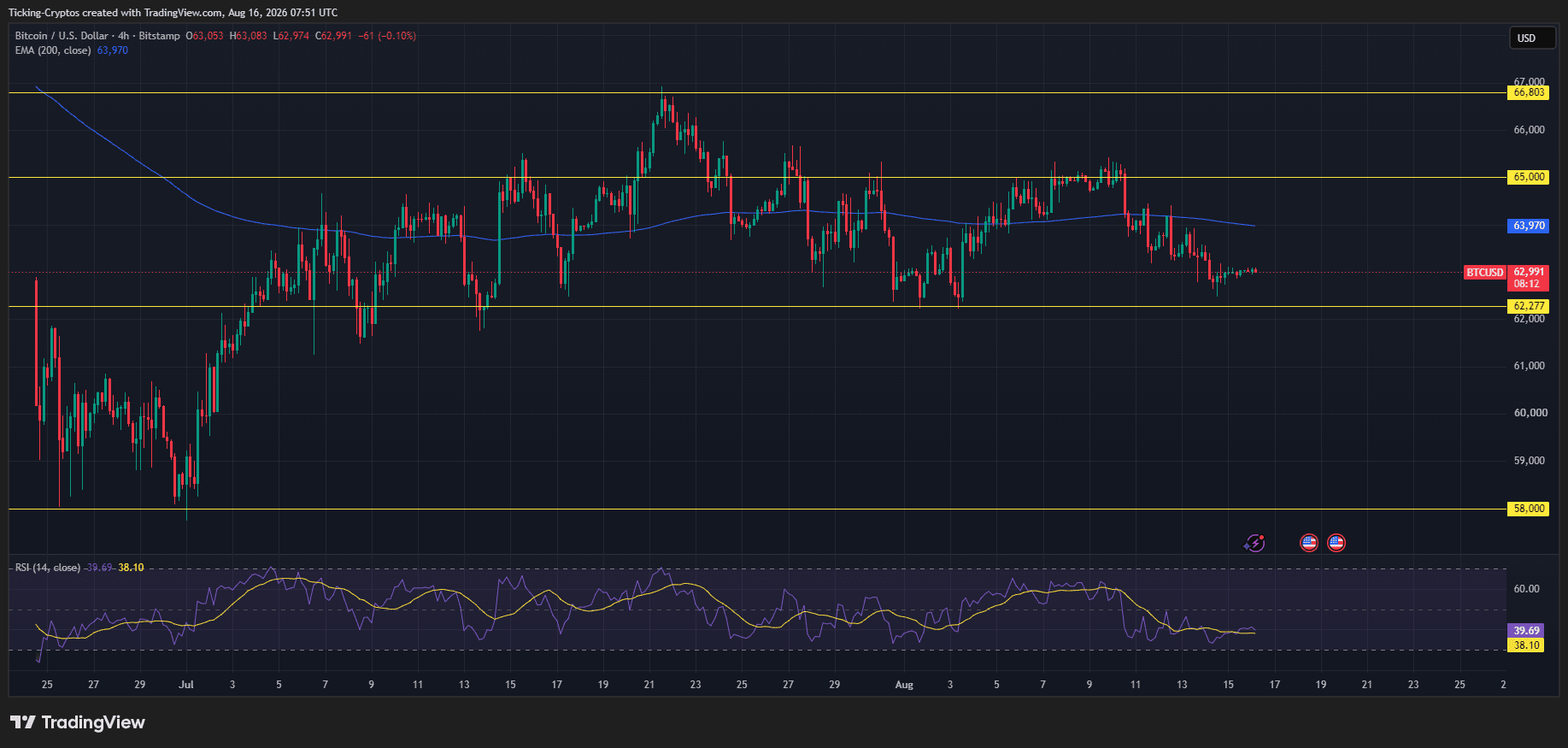 BTCUSD_2026-08-16_09-51-48.png