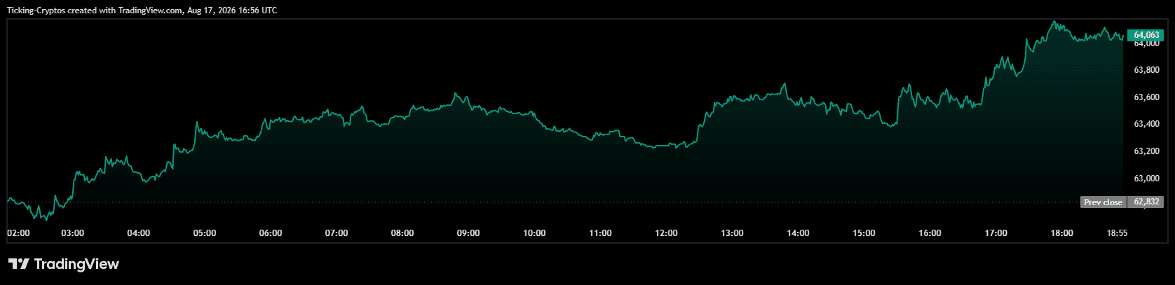 BTCUSD_2026-08-17_18-56-45.png