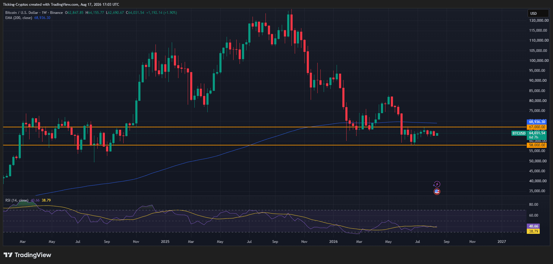 BTCUSD_2026-08-17_19-03-18.png