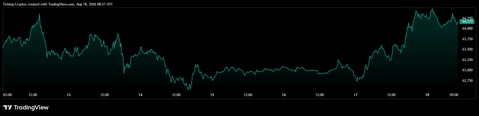 BTCUSD_2026-08-18_10-21-48.png