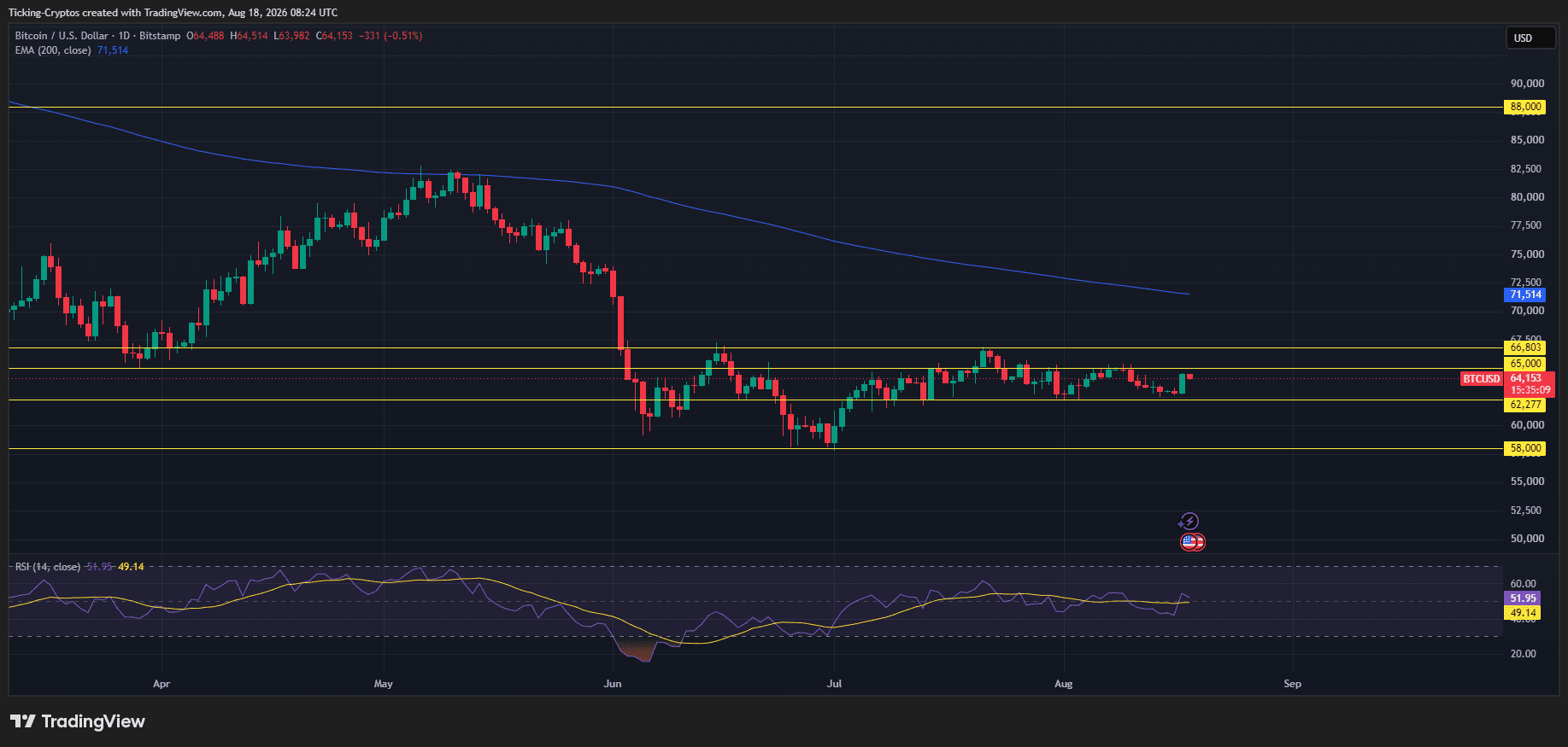 BTCUSD_2026-08-18_10-24-51.png