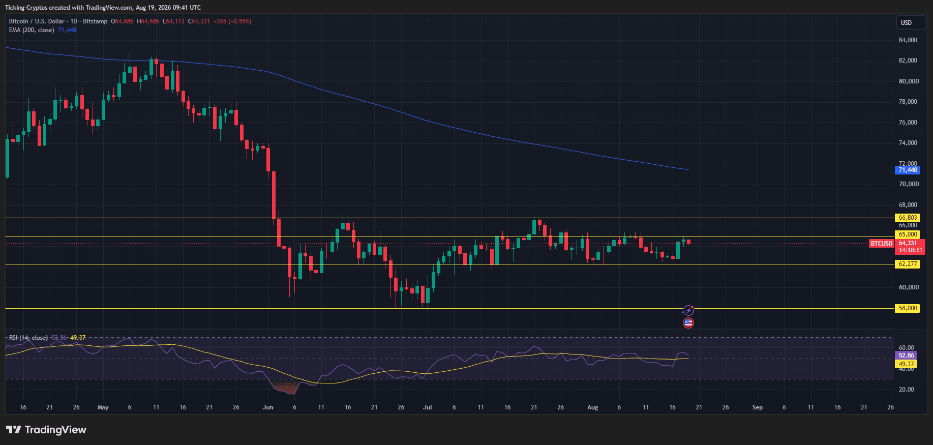 BTCUSD_2026-08-19_11-41-49.png