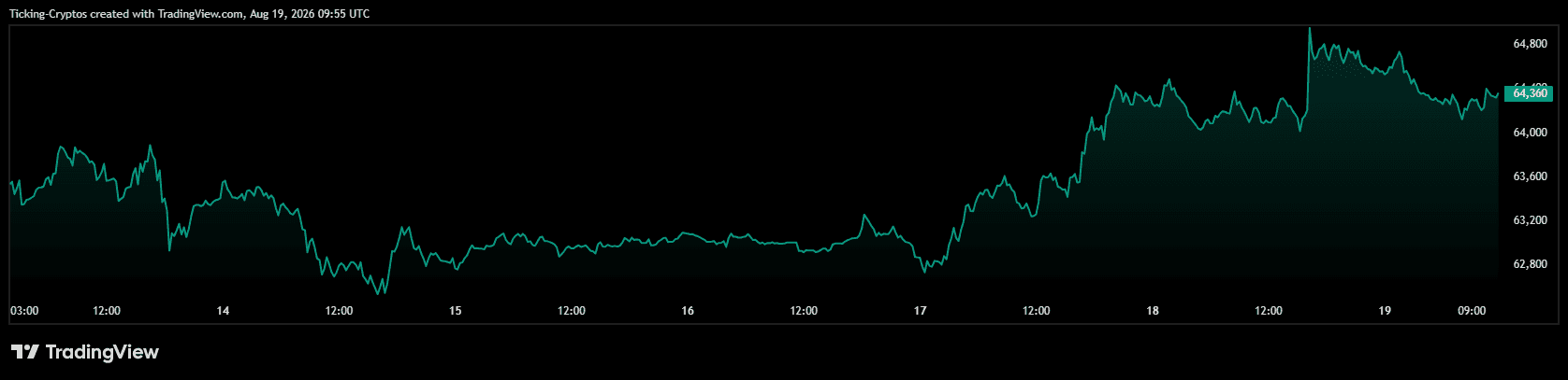 BTCUSD_2026-08-19_11-55-40.png