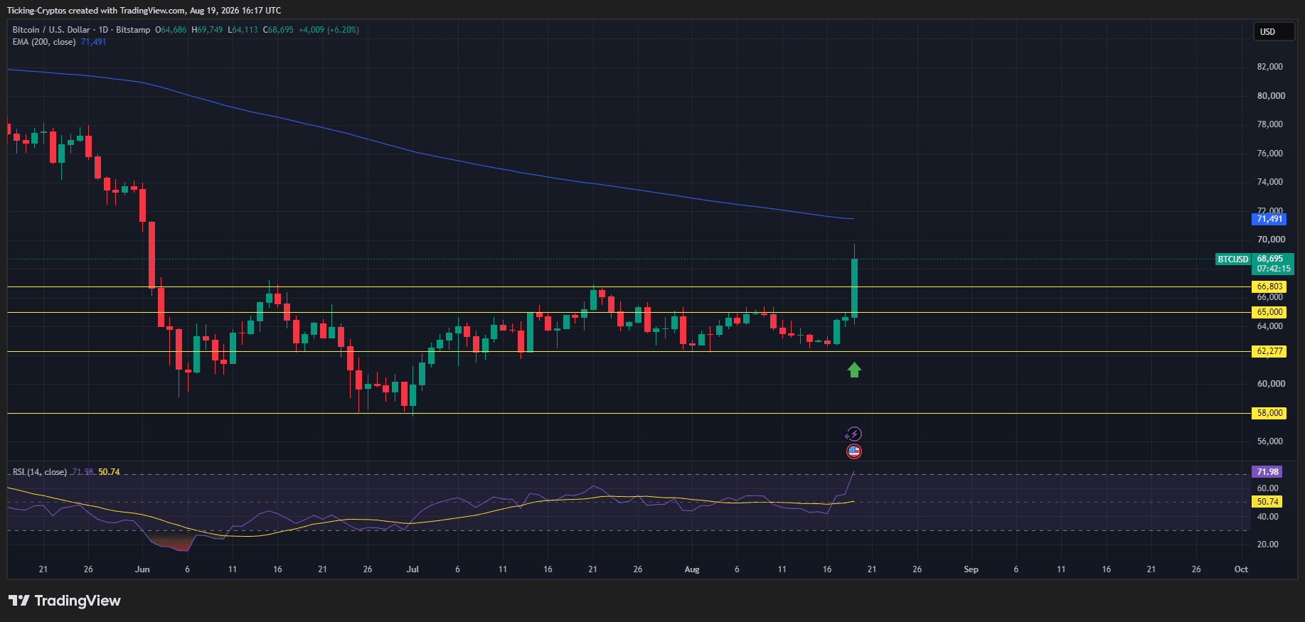 BTCUSD_2026-08-19_18-17-45.png