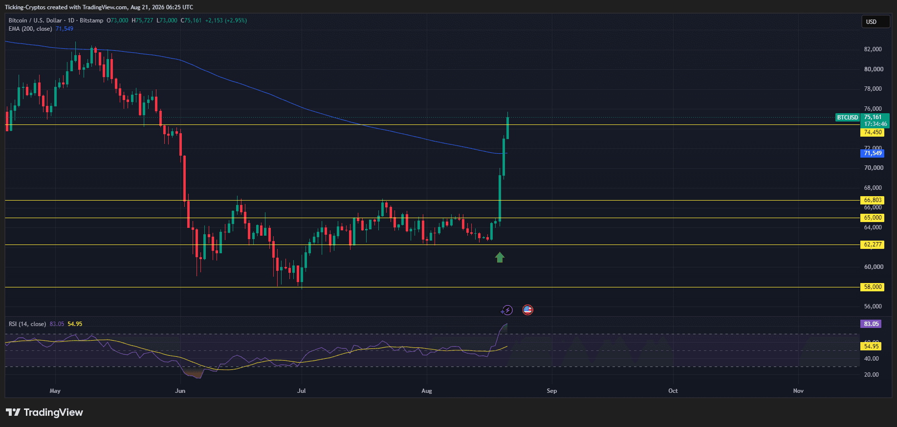 BTCUSD_2026-08-21_08-25-15.png