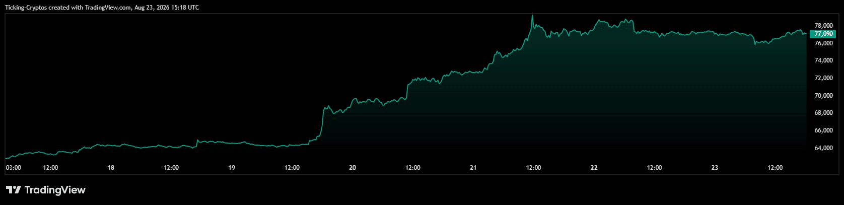 BTCUSD_2026-08-23_18-18-27.png