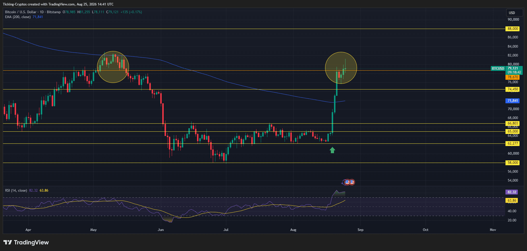 BTCUSD_2026-08-25_17-41-19.png