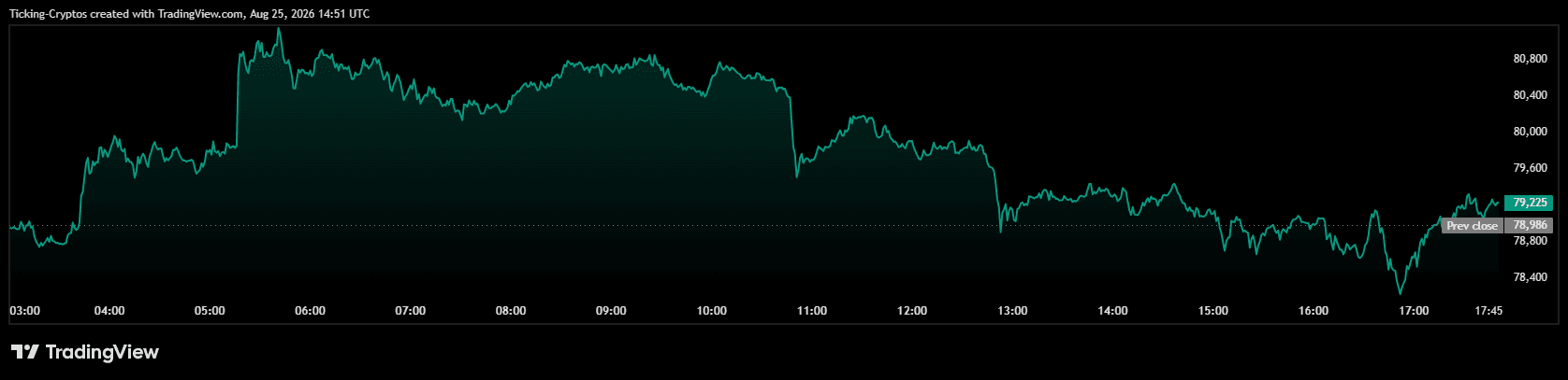 BTCUSD_2026-08-25_17-51-03.png