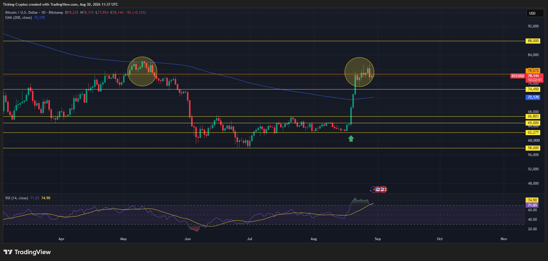 BTCUSD_2026-08-30_14-37-10.png