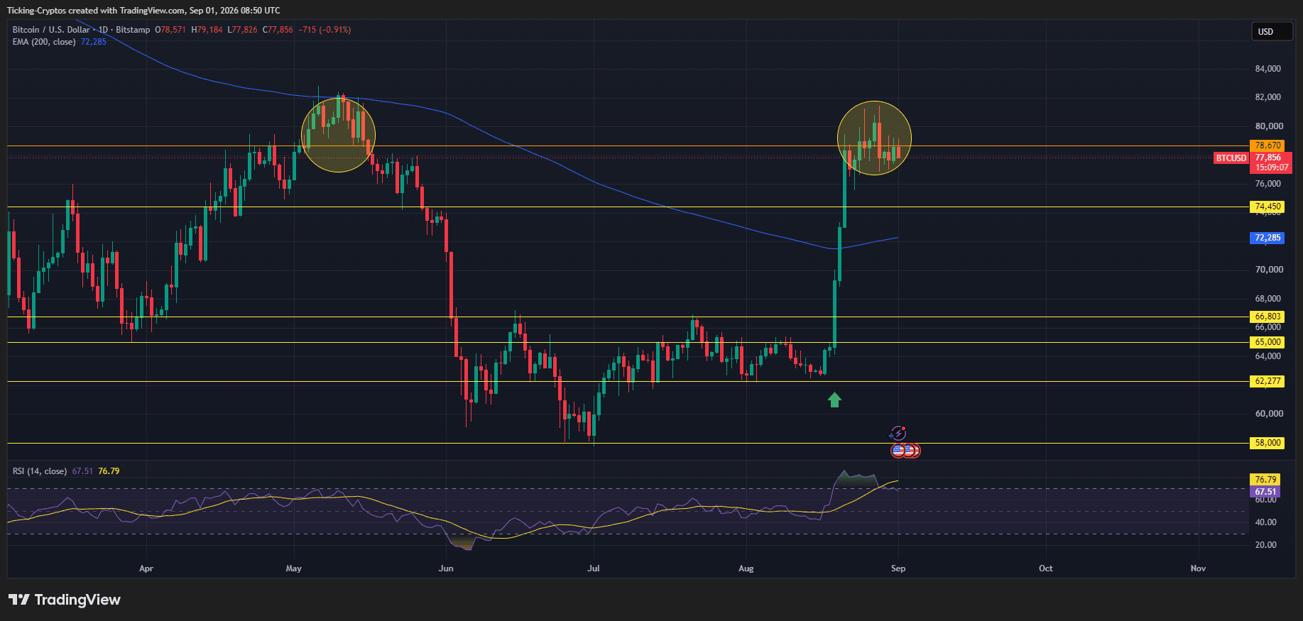 BTCUSD_2026-09-01_11-50-54.png