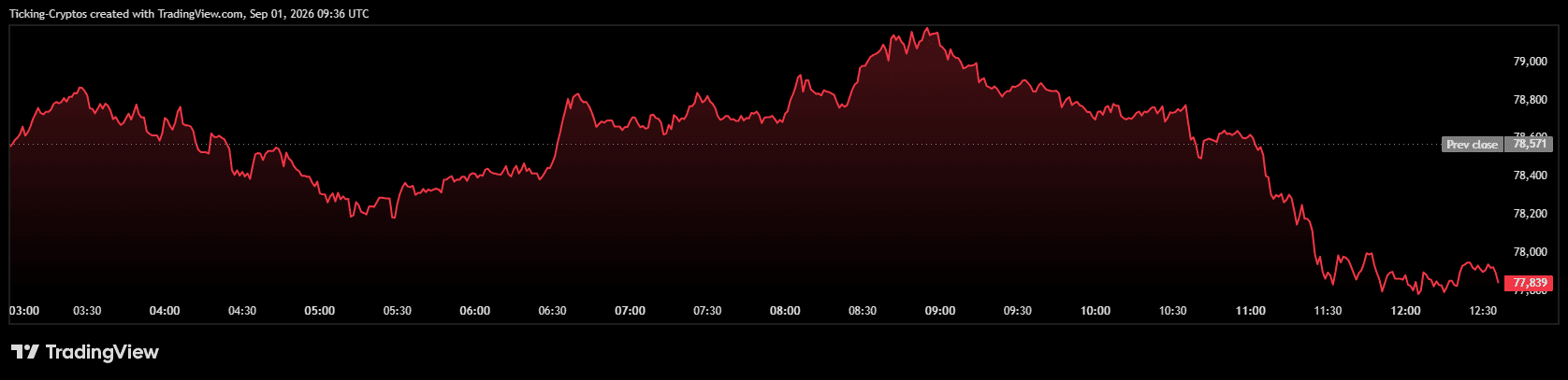 BTCUSD_2026-09-01_12-36-41.png