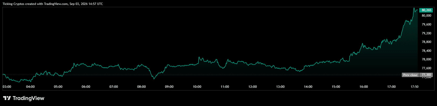 BTCUSD_2026-09-03_17-57-28.png