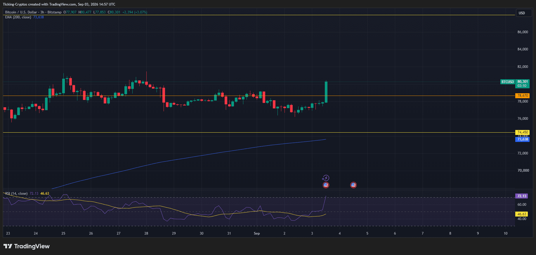 BTCUSD_2026-09-03_17-57-51.png