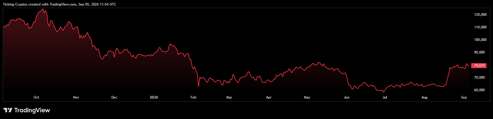 BTCUSD_2026-09-05_14-54-05.png