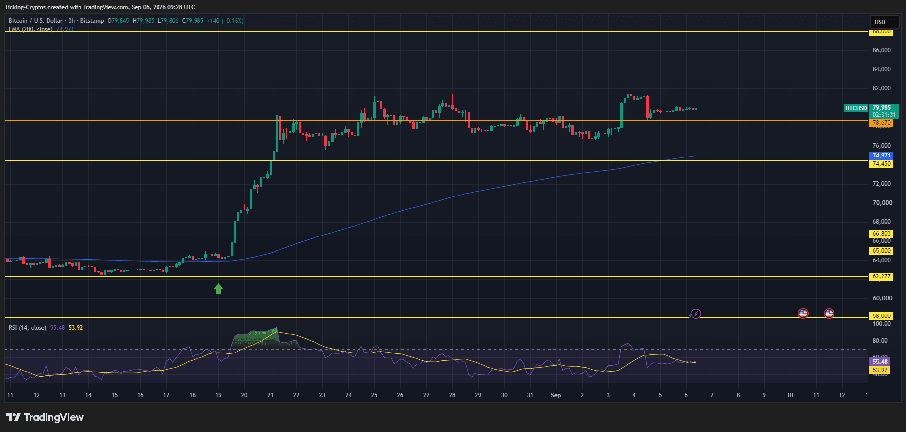 BTCUSD_2026-09-06_12-28-30.png