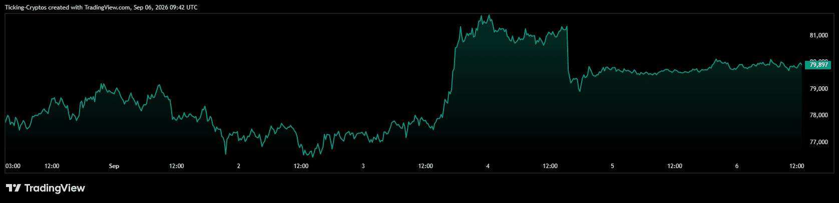 BTCUSD_2026-09-06_12-42-13.png