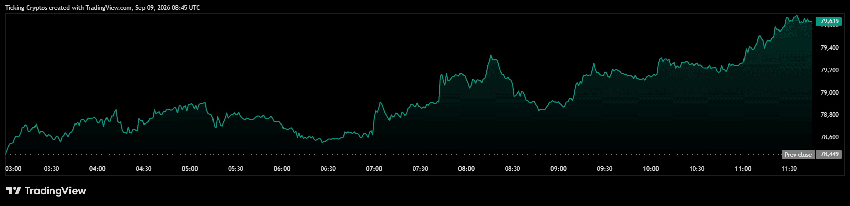 BTCUSD_2026-09-09_11-45-15.png