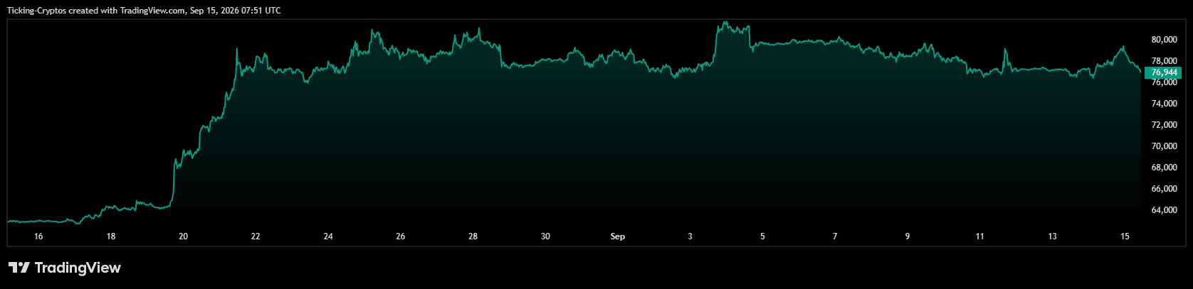 BTCUSD_2026-09-15_10-51-44.png