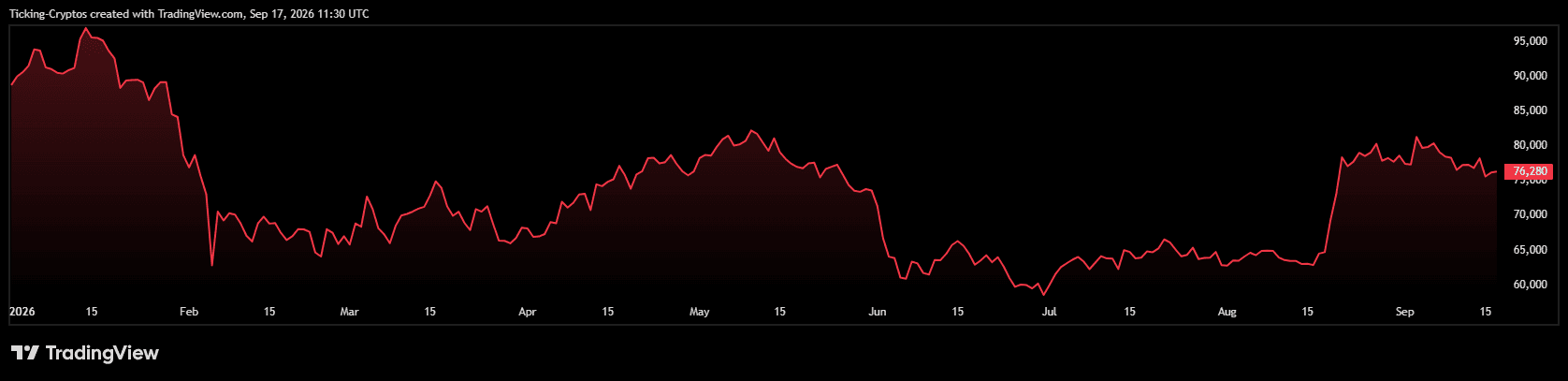 BTCUSD_2026-09-17_14-30-52.png