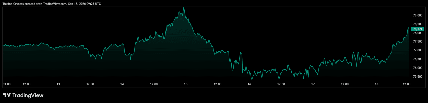 BTCUSD_2026-09-18_12-25-06.png