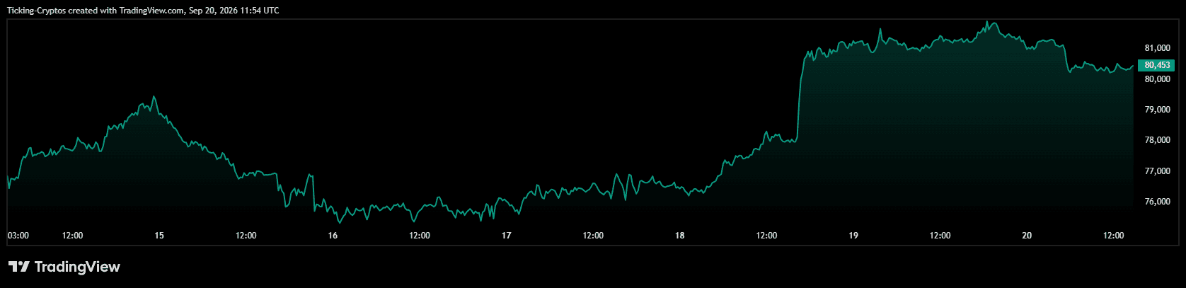 BTCUSD_2026-09-20_14-54-24.png