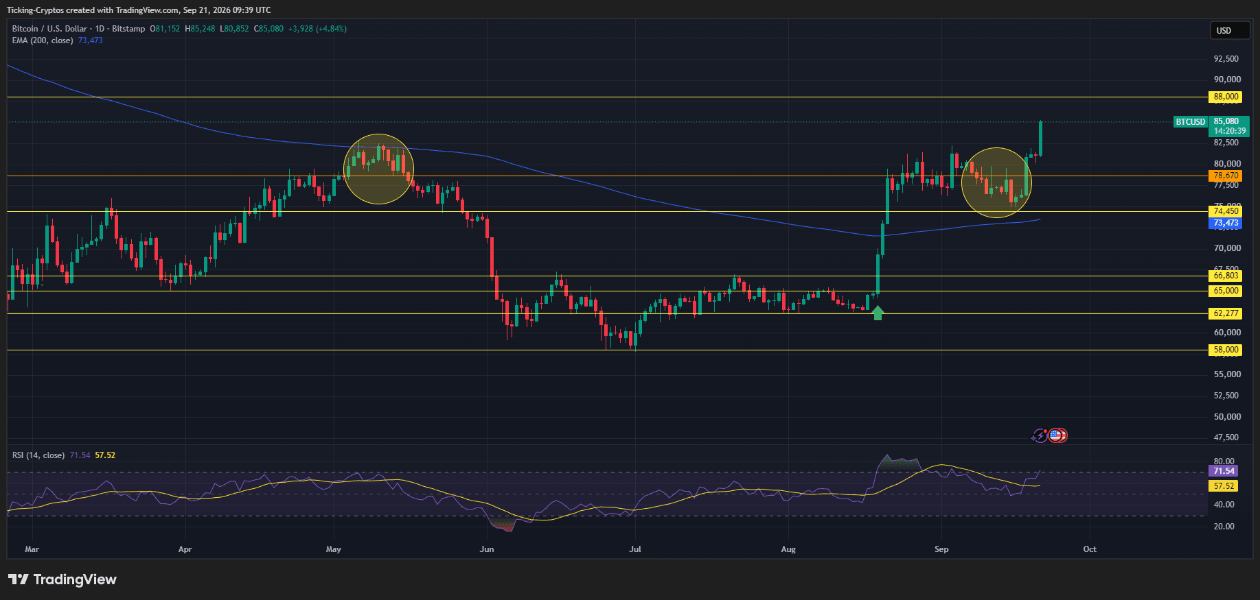 BTCUSD_2026-09-21_12-39-22.png